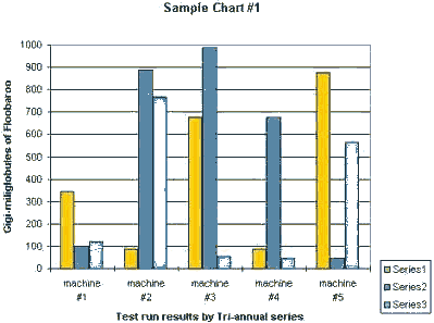 [Sample Chart #1]