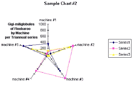 [Sample Chart #2]