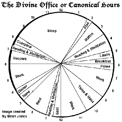 [The Divine Office]